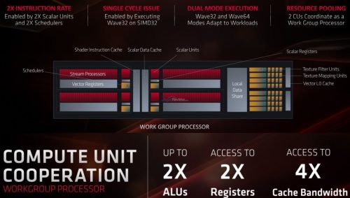 Lebih Dekat dengan Arsitektur RDNA (AMD Radeon RX 5700 XT dan RX 5700) 12 RX5700 16ed