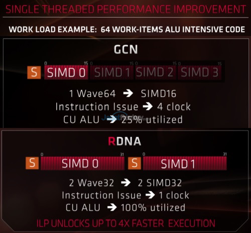 Lebih Dekat dengan Arsitektur RDNA2 (AMD Radeon RX 6800 XT) 7 RX5700 18ed