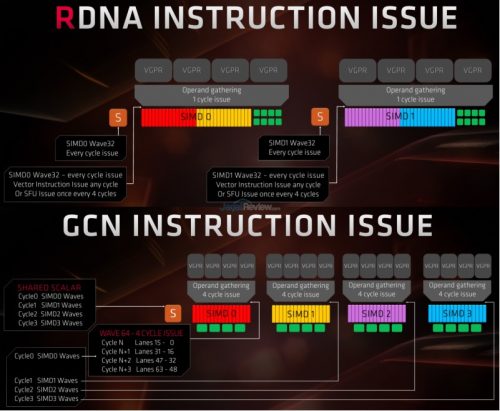 Lebih Dekat dengan Arsitektur RDNA (AMD Radeon RX 5700 XT dan RX 5700) 10 RX5700 19ed