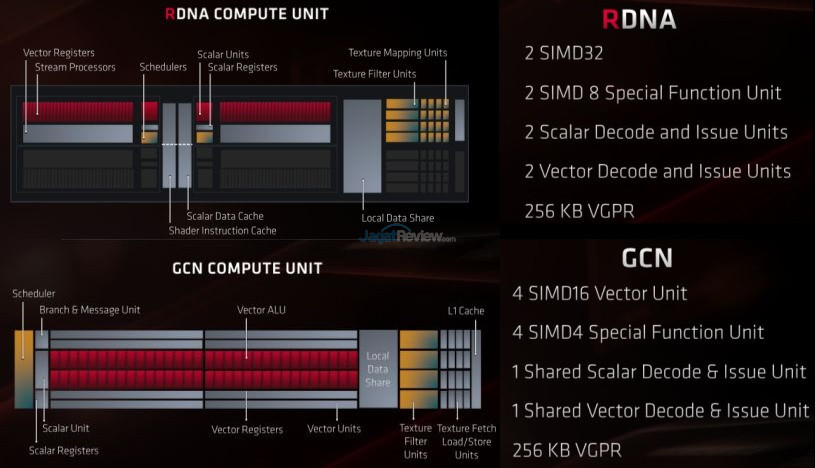 Lebih Dekat dengan Arsitektur RDNA2 (AMD Radeon RX 6800 XT) 6 RX5700 21s2ed