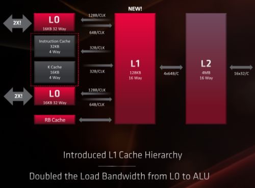 Lebih Dekat dengan Arsitektur RDNA (AMD Radeon RX 5700 XT dan RX 5700) 13 RX5700 22s