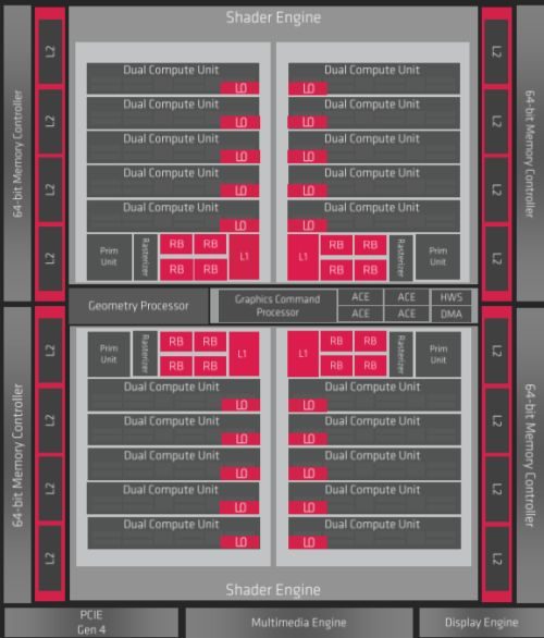 Lebih Dekat dengan Arsitektur RDNA (AMD Radeon RX 5700 XT dan RX 5700) 14 RX5700 23s