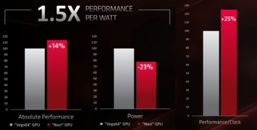 Lebih Dekat dengan Arsitektur RDNA (AMD Radeon RX 5700 XT dan RX 5700) 16 RX5700 25s
