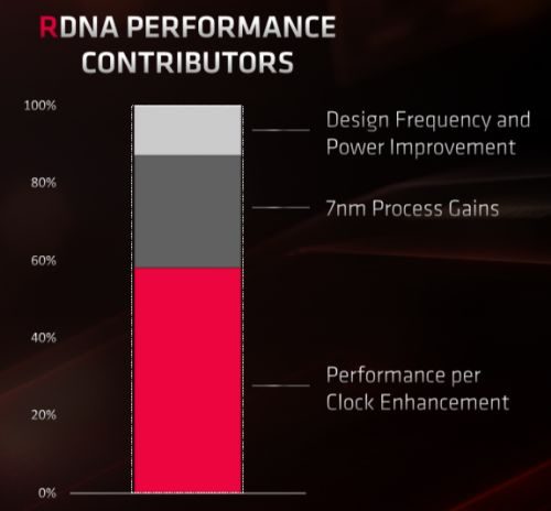 Lebih Dekat dengan Arsitektur RDNA (AMD Radeon RX 5700 XT dan RX 5700) 17 RX5700 26s