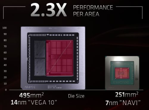 Lebih Dekat dengan Arsitektur RDNA (AMD Radeon RX 5700 XT dan RX 5700) 18 RX5700 27s