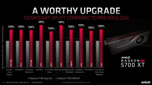 Lebih Dekat dengan Arsitektur RDNA (AMD Radeon RX 5700 XT dan RX 5700) 1 RX5700 35A
