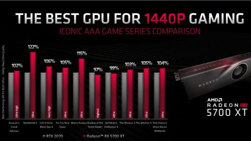 Lebih Dekat dengan Arsitektur RDNA (AMD Radeon RX 5700 XT dan RX 5700) 2 RX5700 35B