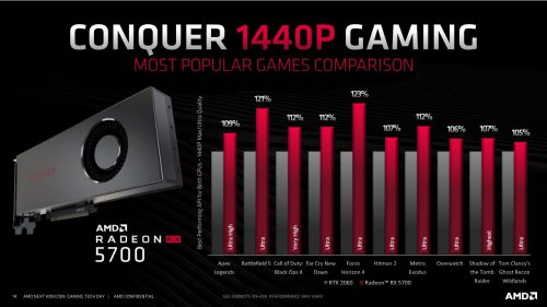 Lebih Dekat dengan Arsitektur RDNA (AMD Radeon RX 5700 XT dan RX 5700) 3 RX5700 35C 1