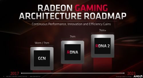 Lebih Dekat dengan Arsitektur RDNA (AMD Radeon RX 5700 XT dan RX 5700) 5 RX5700 37