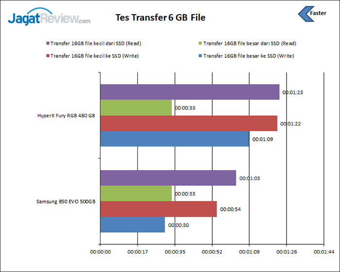 Tes Transfer File 16GB