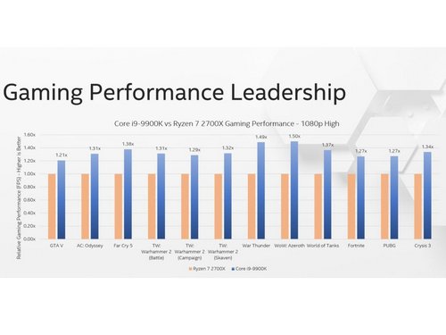 Intel Tantang AMD pada Performa  comeatmebro 100798816 large