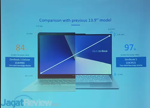 ASUS Segera Masukkan UX392 & UX362 ke Keluarga Laptop ZenBook di Indonesia 2 ASUS ZenBook S13 UX392 Sneakpeek 02 V2
