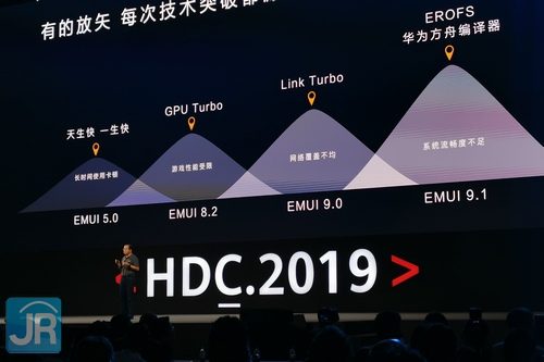 Huawei Developer Conference 2019: Ada Hal Baru Apa Saja? 2 HDC2019 02