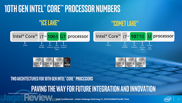Menyusul Intel 10th Gen Comet Lake 02
