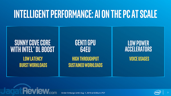 Prosesor Intel Core i 10th Gen Intel 10th Gen Ice Lake 04