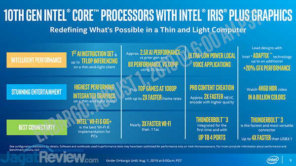 Prosesor Intel Core i 10th Gen Intel 10th Gen Ice Lake 05
