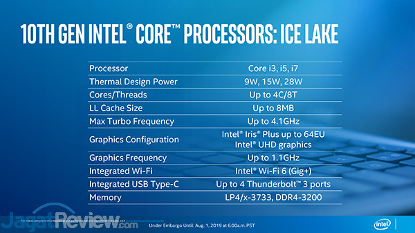 Prosesor Intel Core i 10th Gen Intel 10th Gen Ice Lake 06