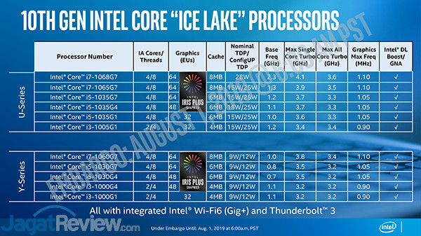 Prosesor Intel Core i 10th Gen Intel 10th Gen Ice Lake 07