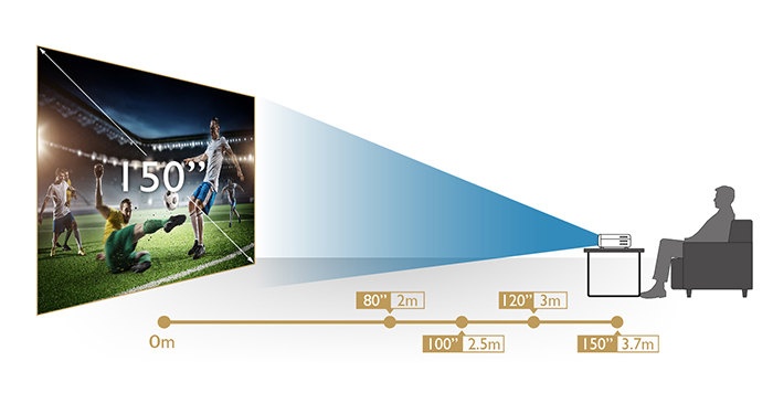 5 Alasan Memilih Proyektor 4K untuk Home Theater 16 BenQ W2700