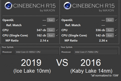 Preview Ice Lake 10nm 2-Core : Intel Core i3-1005G1 19 6B 1005G1vs7500U