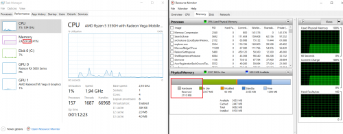 Review Laptop Acer Nitro 5 2019 (AN515-43-R1PB): AMD Ryzen 5 3550H + Radeon RX 560X 6 HardwareReservedRAM2GB