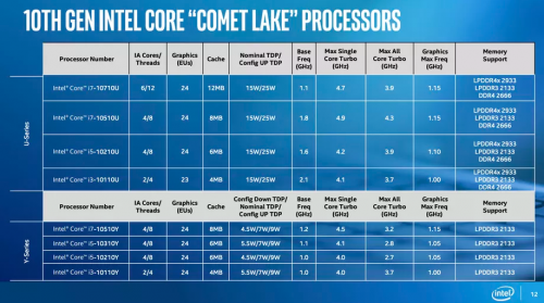 Preview Ice Lake 10nm 2-Core : Intel Core i3-1005G1 4 ICL 0D CML