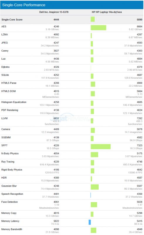 Preview Ice Lake 10nm 2-Core : Intel Core i3-1005G1 11 ICL 13 BENCH GB4 Compare 2 SCs