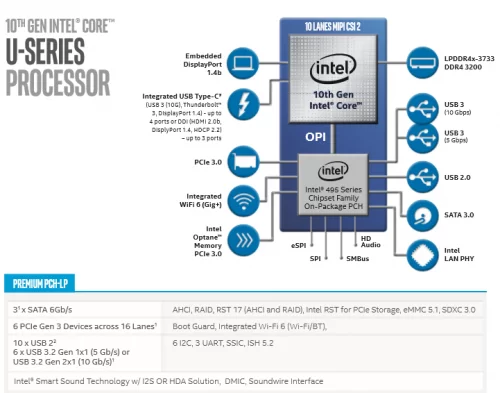 Preview Ice Lake 10nm 2-Core : Intel Core i3-1005G1 11 ICL 4D pch