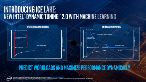Preview Ice Lake 10nm 2-Core : Intel Core i3-1005G1 14 ICL 5