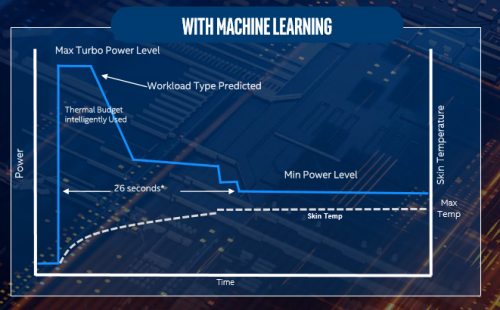 Preview Ice Lake 10nm 2-Core : Intel Core i3-1005G1 8 ICL 5s