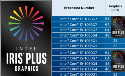 Preview Ice Lake 10nm 2-Core : Intel Core i3-1005G1 8 ICL IrisPlus2