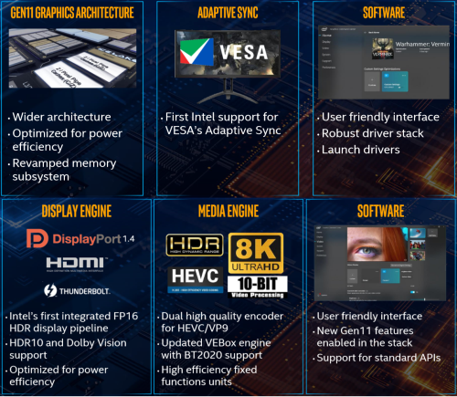 Preview Ice Lake 10nm 2-Core : Intel Core i3-1005G1 9 ICL IrisPlus3