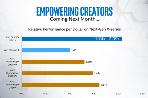 Prosesor Intel Baru Core X-series ‘Cascade Lake-X’ : 50% Lebih Murah dari Skylake-X di Jumlah Core sama! 2 IntelCascadeLakeX 1