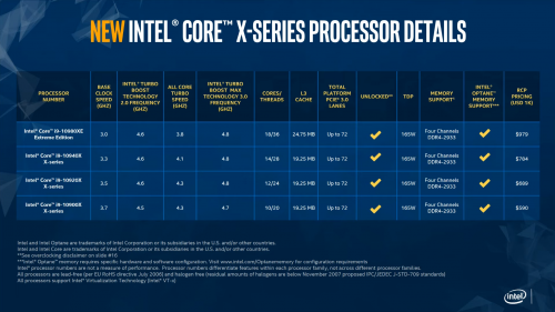Prosesor Intel Baru Core X-series ‘Cascade Lake-X’ : 50% Lebih Murah dari Skylake-X di Jumlah Core sama! 3 IntelCascadeLakeX 2