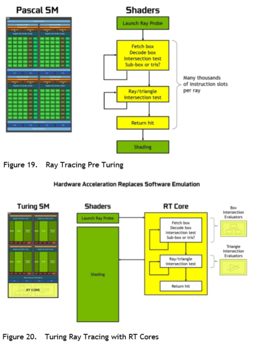 NV RTCore