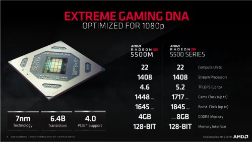 AMD Luncurkan Radeon RX 5500 dan RX 5500M: 'Navi' 7nm Kelas Mainstream 2 RX5500 1 Spec