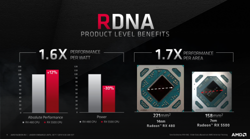 AMD Luncurkan Radeon RX 5500 dan RX 5500M: 'Navi' 7nm Kelas Mainstream 3 RX5500 2 Spec