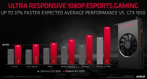 AMD Luncurkan Radeon RX 5500 dan RX 5500M: 'Navi' 7nm Kelas Mainstream 11 RX5500 4 PerformanceDesktop