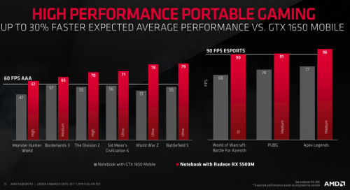 AMD Luncurkan Radeon RX 5500 dan RX 5500M: 'Navi' 7nm Kelas Mainstream 12 RX5500 4 PerformanceMobile