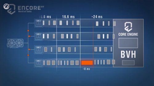 Test : World of Tanks enCore RT Demo - Ray Tracing untuk Semua GPU? 9 WoT encoreRT 2
