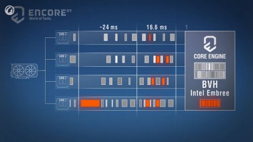 Test : World of Tanks enCore RT Demo - Ray Tracing untuk Semua GPU? 10 WoT encoreRT 3