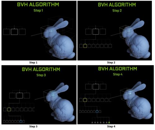 Test : World of Tanks enCore RT Demo - Ray Tracing untuk Semua GPU? 7 WoT encoreRT 8 BVHNV
