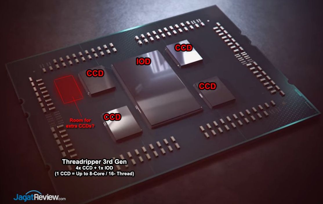 AMD CES 2020: Ryzen Threadripper 3990X 64-Core 128-Thread Diumumkan, Harga 3990 USD 5 12 AMD TR3rdGen edit