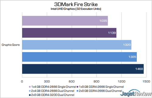 iGPU Intel Ice Lake (Gen 11) + DDR4-3200: Sekencang Apa? 1 3DMark Fire Strike edited