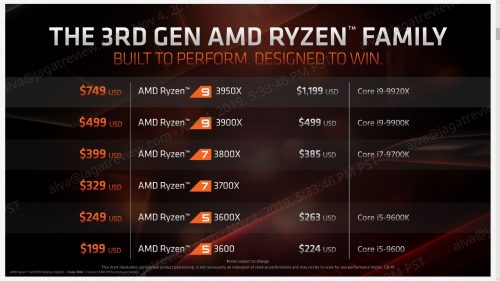 AMD Ryzen 9 3950X Dijual pada 25 November : 749 USD untuk 16-Core 32-Thread 2 AMD Nov7 03