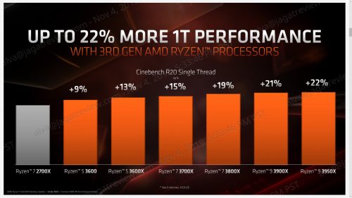 AMD Ryzen 9 3950X Dijual pada 25 November : 749 USD untuk 16-Core 32-Thread 4 AMD Nov7 04