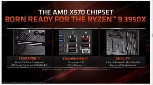 AMD Ryzen 9 3950X Dijual pada 25 November : 749 USD untuk 16-Core 32-Thread 7 AMD Nov7 10