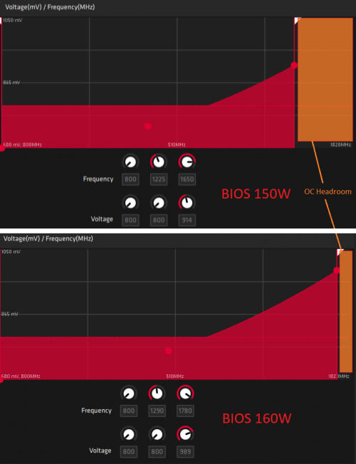 Review AMD Radeon RX 5600 XT : SAPPHIRE PULSE RX 5600 XT 6G GDDR6 5 22 Limit