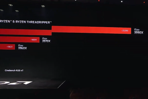 AMD CES 2020: Ryzen Threadripper 3990X 64-Core 128-Thread Diumumkan, Harga 3990 USD 7 3990X 5
