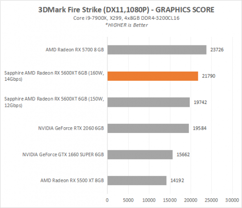 Review AMD Radeon RX 5600 XT : SAPPHIRE PULSE RX 5600 XT 6G GDDR6 1 5600XT 1 3DFS